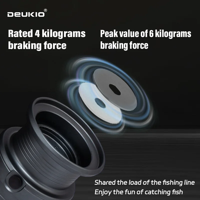 DEUKIO Lightweight Spinning Re - Kastking Reel Zephyr review and price